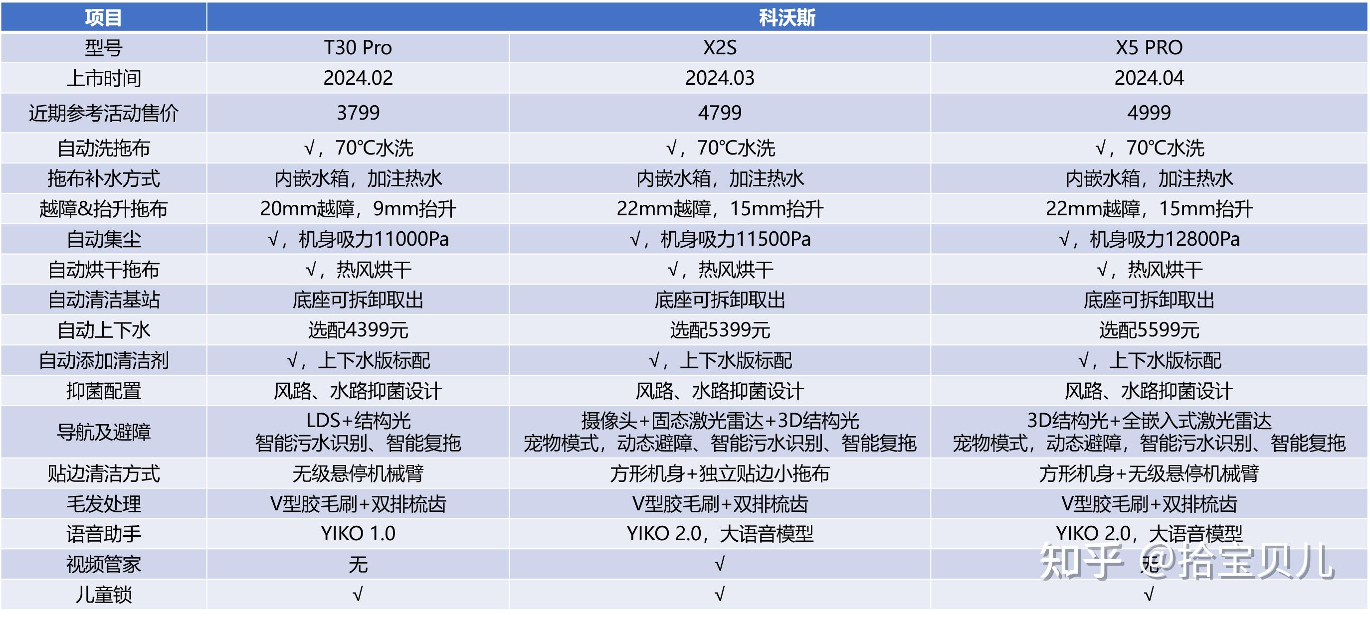 神秘黑猫 第7页