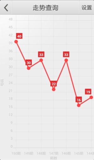 澳门一肖中100%期期准47神枪——行业趋势与展望