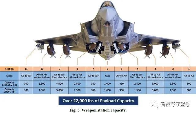 专家解析，歼-36的巨大弹舱尺寸超越B21
