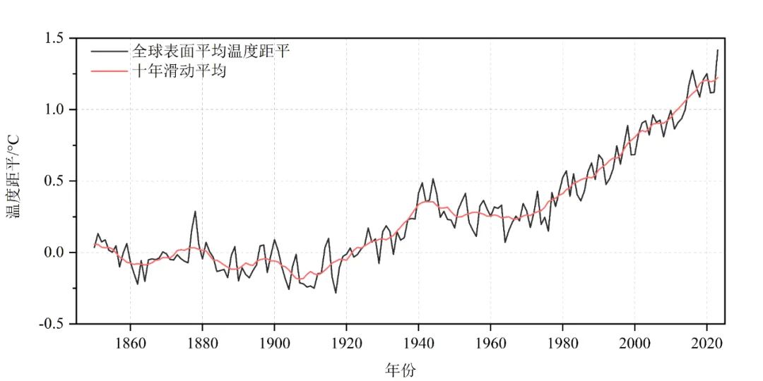 2023年澳门特马今晚开码——助你制定成功的新年计划