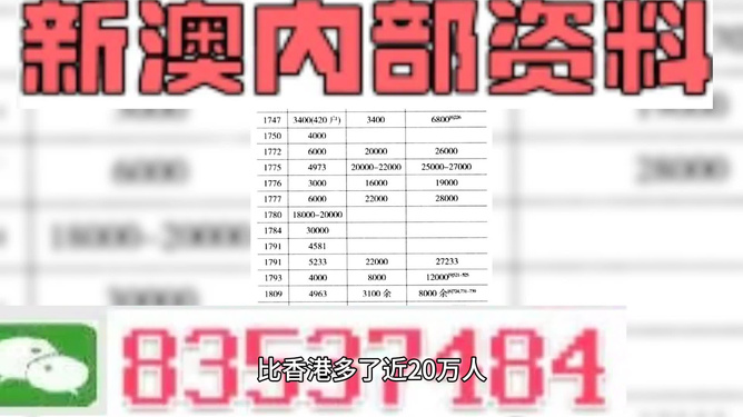 新澳天天开奖资料大全最新54期129期——新兴市场的发现