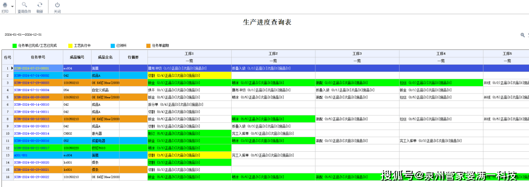 最准一码一肖100%精准,管家婆——揭秘最新行业动态