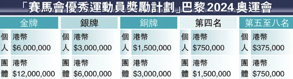 2024年香港港六+彩开奖号码——助你实现收入增长