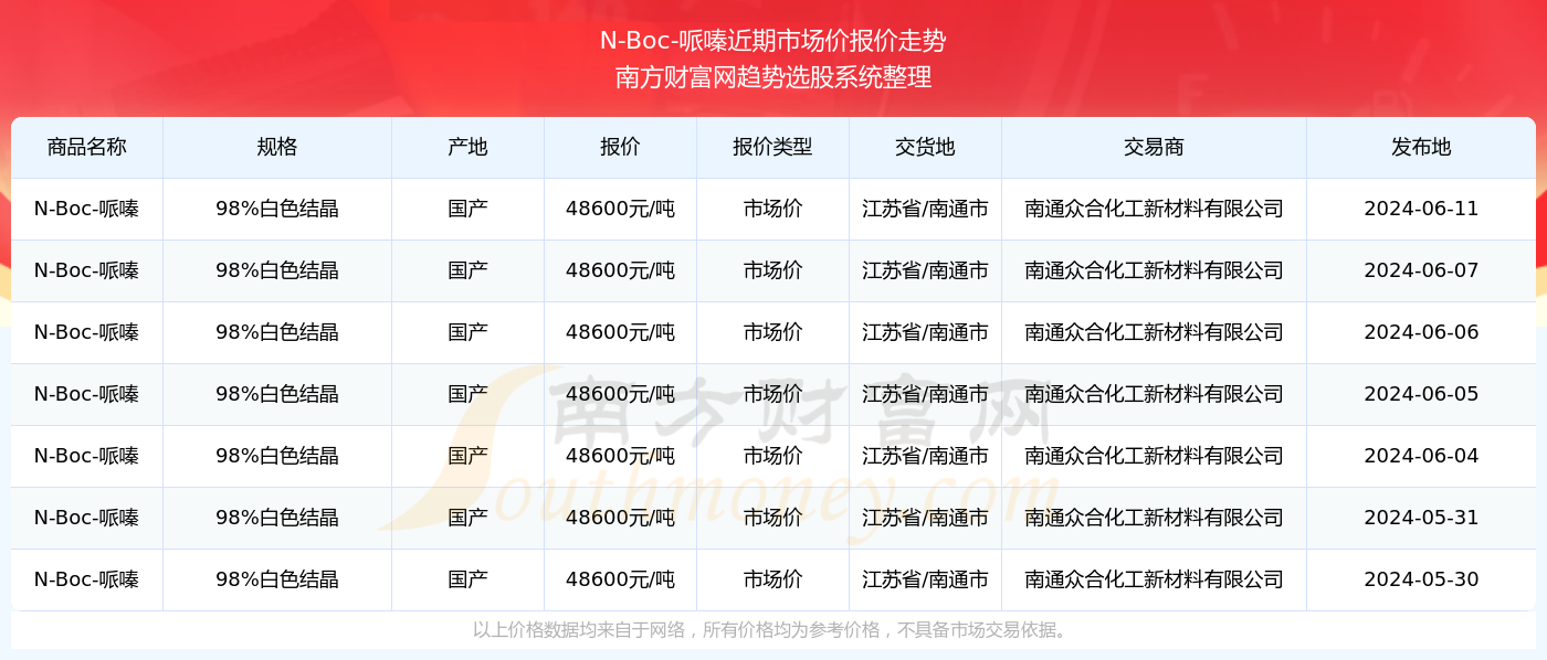 2024澳彩免费公开资料查询——助你规划未来的策略