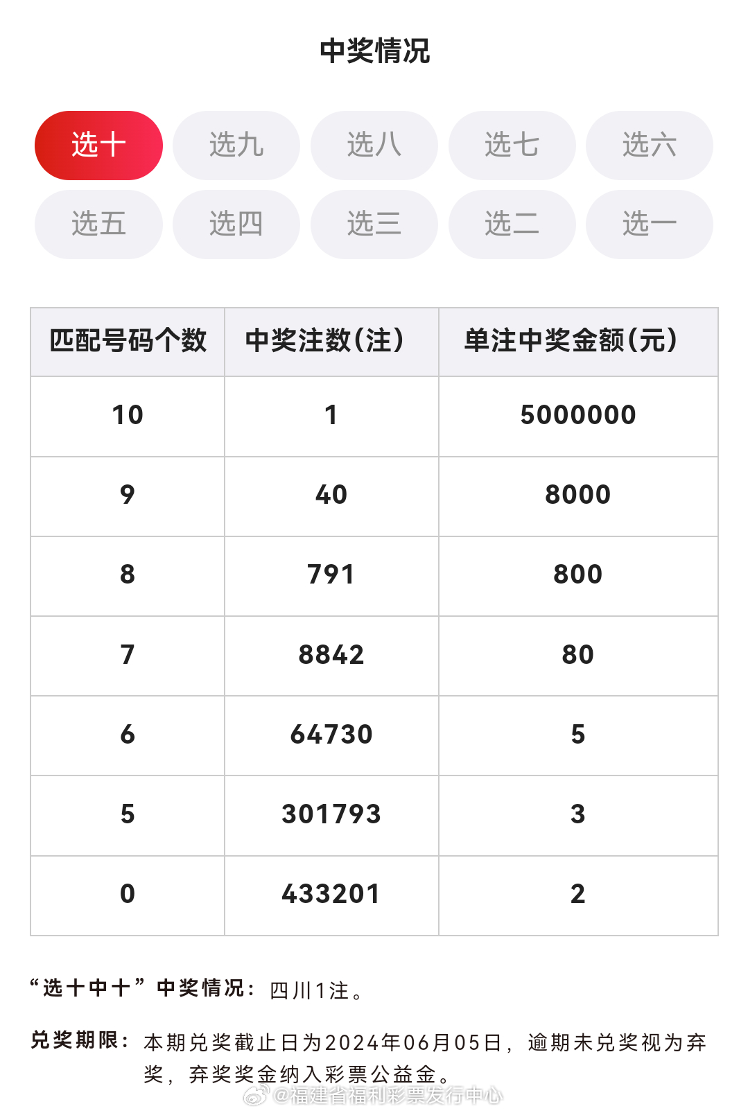 澳门六开奖结果2024开奖记录查询表——助你实现梦想的新年目标