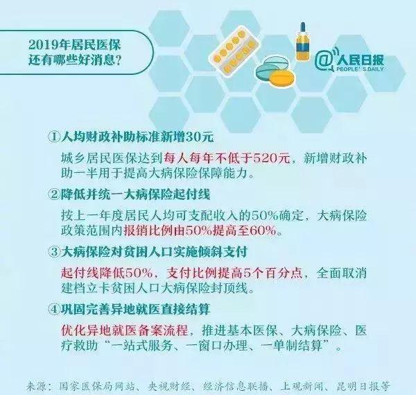 揭秘2020年社保与医保的区别