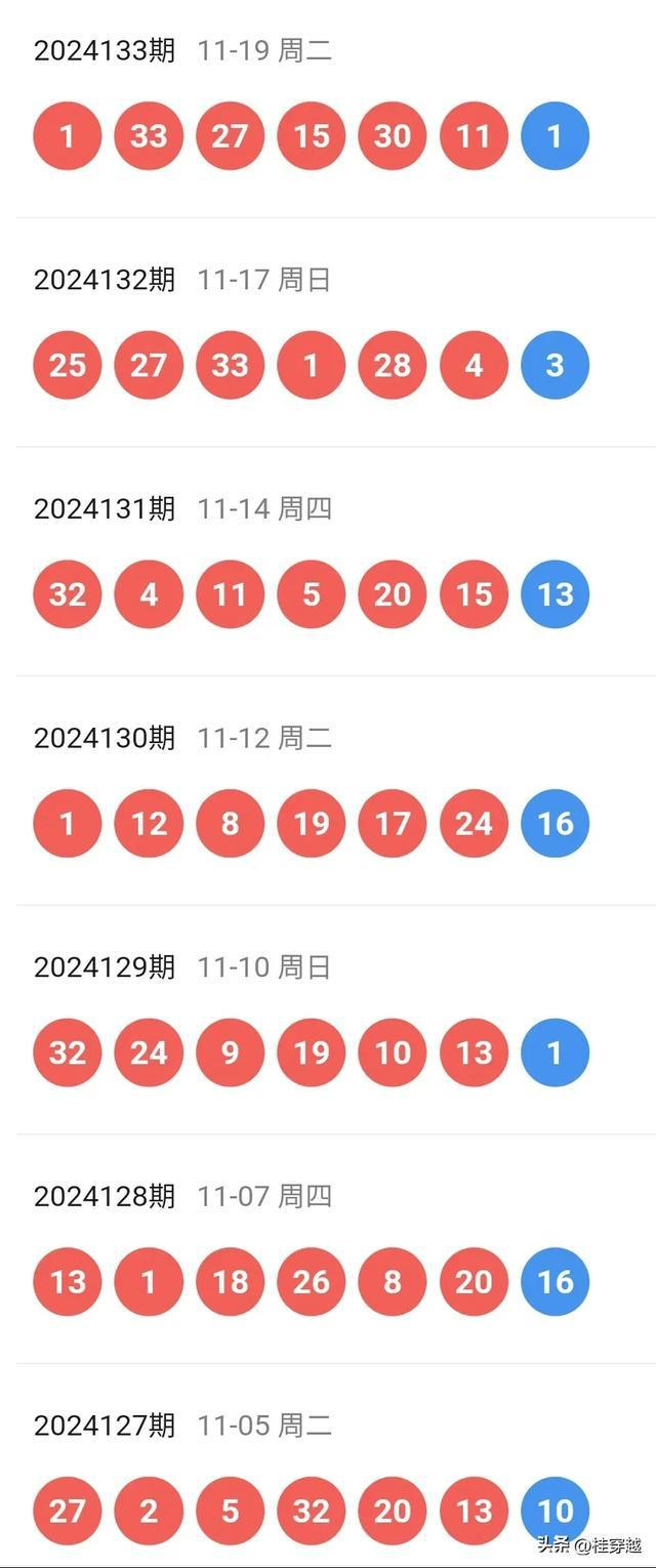 2024年新澳历史开奖记录——助你突破传统界限