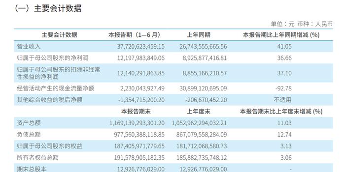 胖东来人均月薪超九千，揭示企业成功背后的秘密