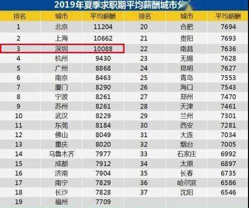 胖东来员工去年平均月收入超9000元