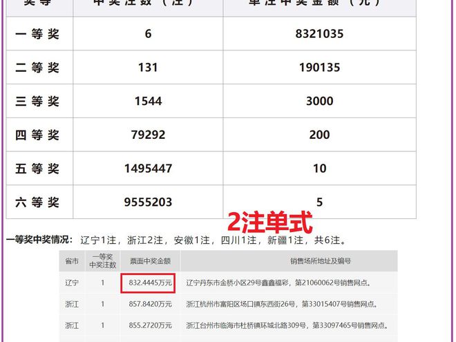 2024年新奥开奖结果——助你制定策略决策