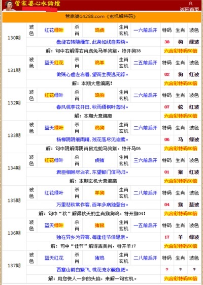 管家婆的资料一肖中特985期——成功之路的实践指南