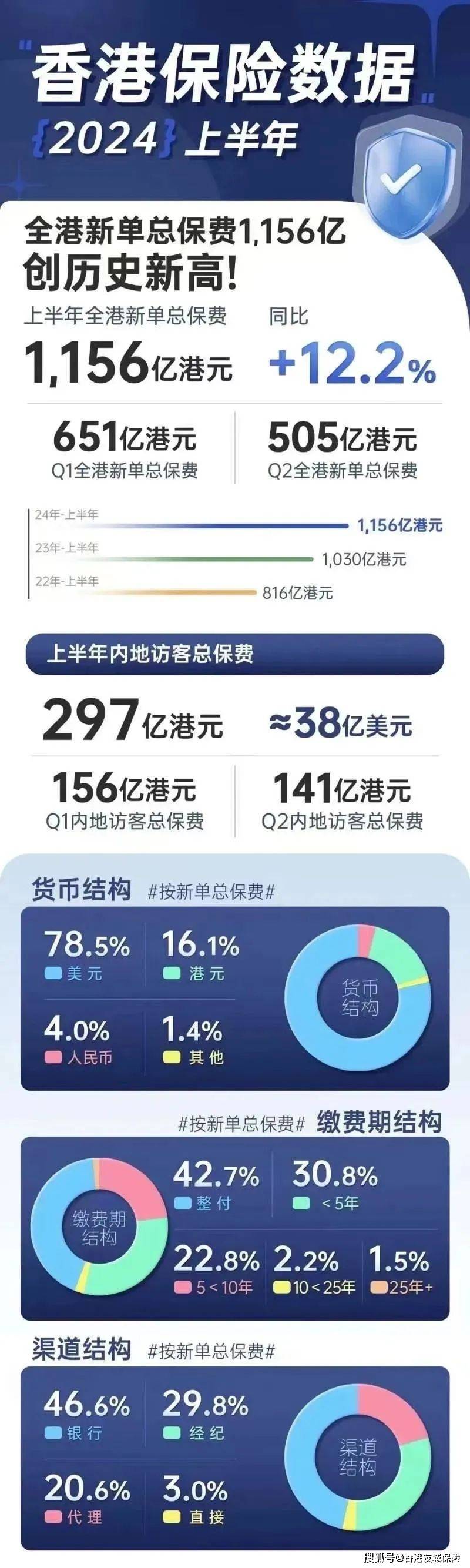 2024年香港6合开奖结果+开奖记录——助你提升个人品牌