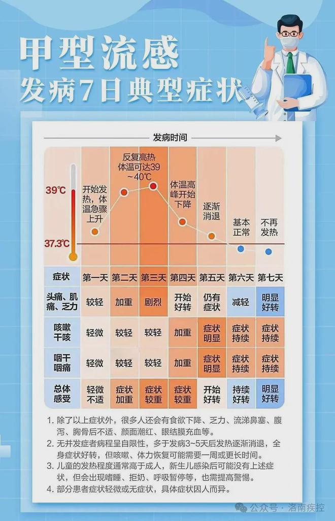 甲流占比超99%，大医院面临严峻挑战