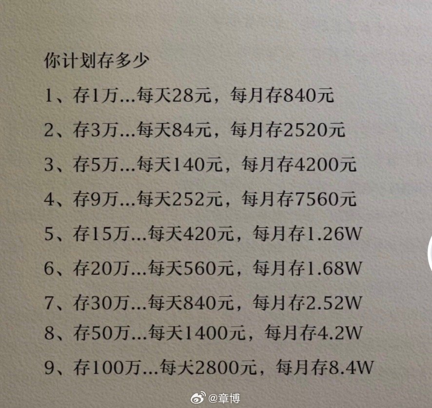 小伙月薪八千，一年如何攒下七万二？理财之道揭秘