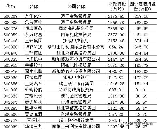 2024新澳门历史开奖记录