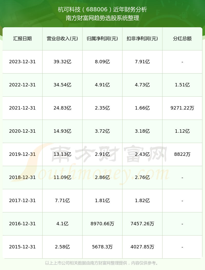 2024年新奥历史开奖结果——助你规划未来的蓝图