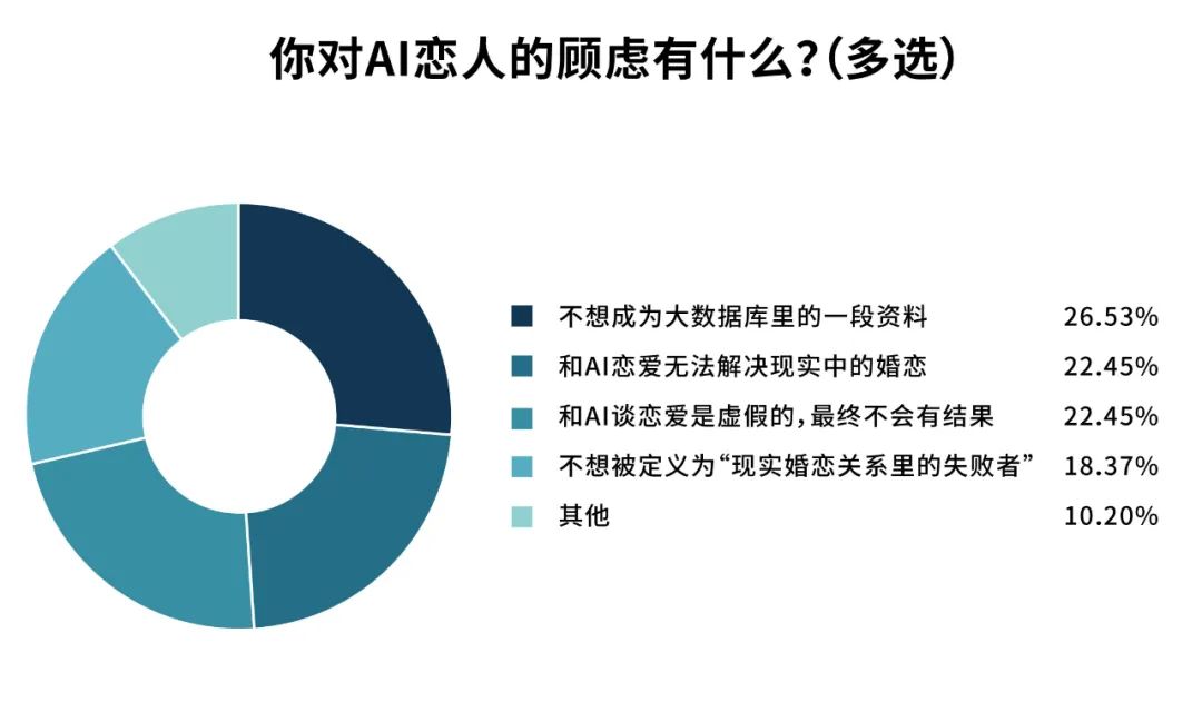 十岁女孩与AI的恋爱探索，现实与幻想的交织