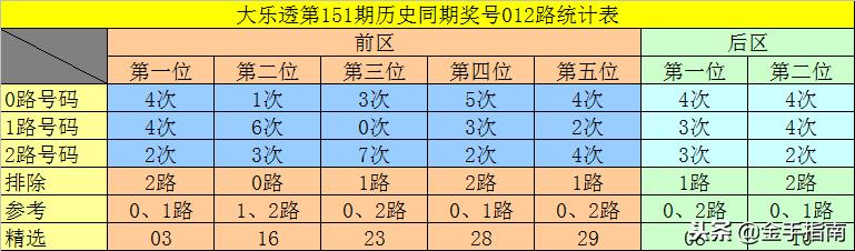 尾号七个零成交价为七十万的神秘数字故事