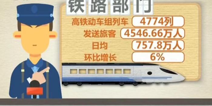 春运车票销售火爆，共售出7574万张车票