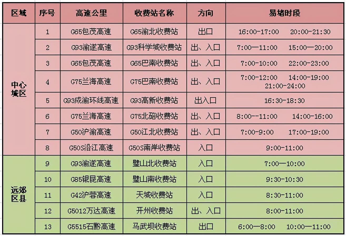 过年出行，请您查收这份指南