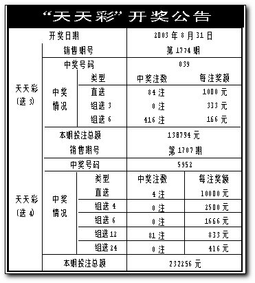 澳门六开彩天天开奖结果+开奖记录表查询功能介绍——成功之路的经验教训