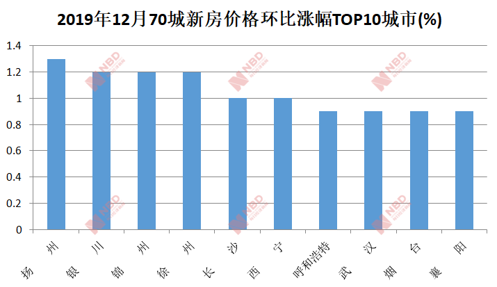 二线城市房价上涨现象分析