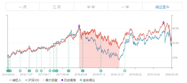 494949最快开奖结果+香港——发展潜力的评估