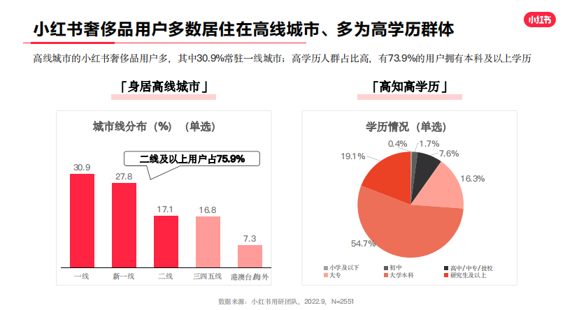 小红书在短短两天内新增用户超70万，社交电商的新里程碑