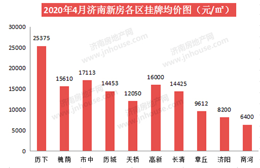 重磅出炉！12月70城房价数据揭示市场走势