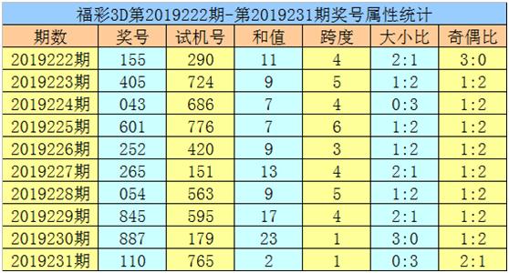 2024年黄大仙三肖三码