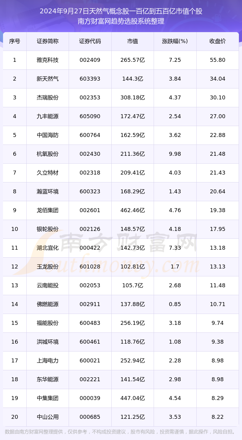 2024新奥历史开奖记录表一