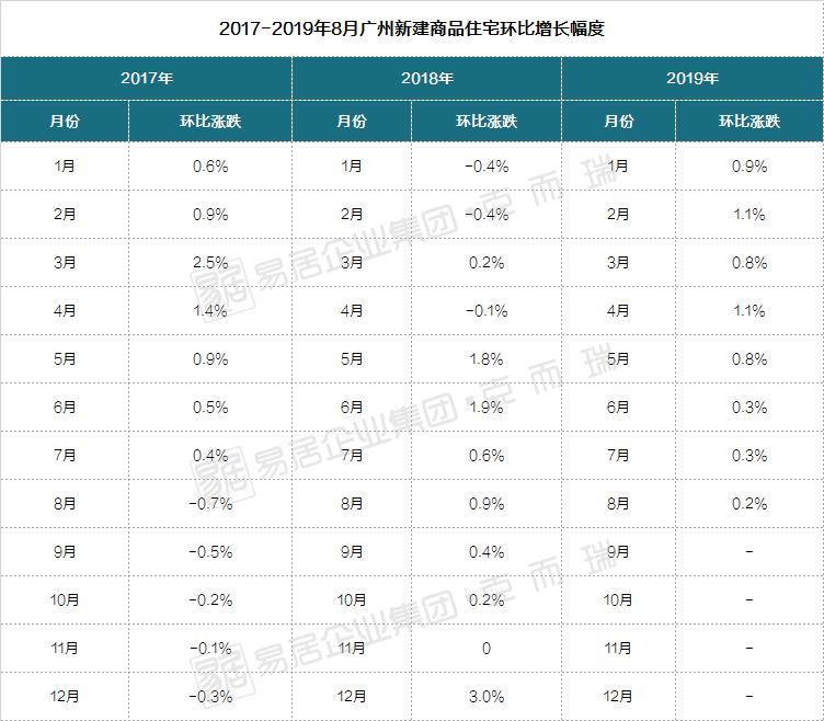 12月70城房价数据出炉