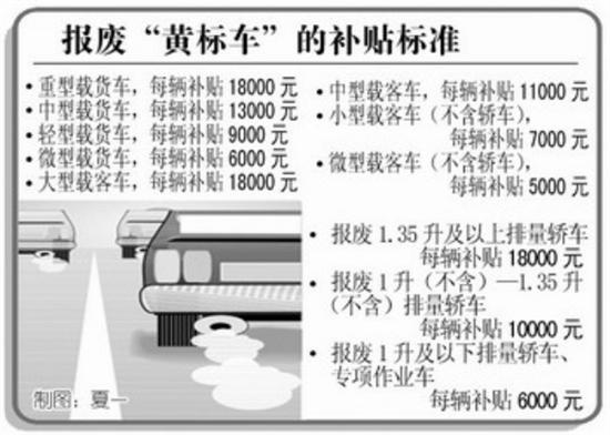 2025年汽车以旧换新政策出炉，推动汽车产业绿色可持续发展