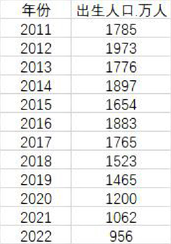 出生人口大增52万是什么信号