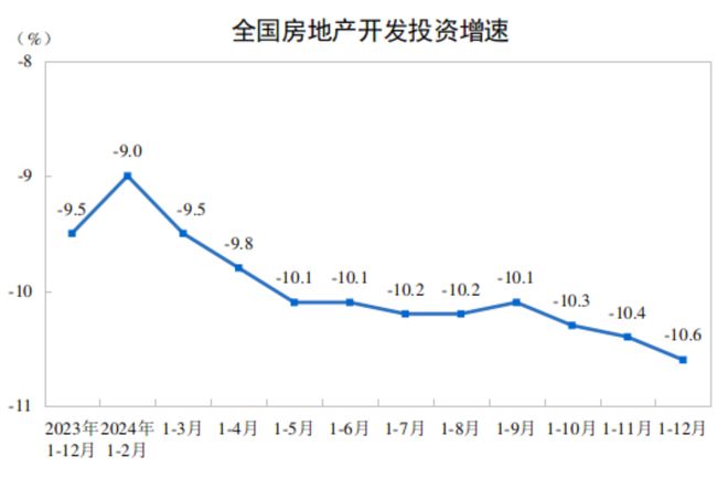 探究中国人口增长趋势，以二十四年出生九千五百四万人为例