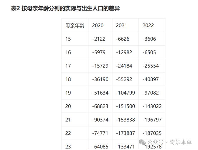 专家谈2024年出生人口回升