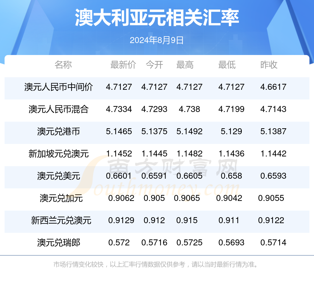 新澳今天最新资料2024——助你精准选股