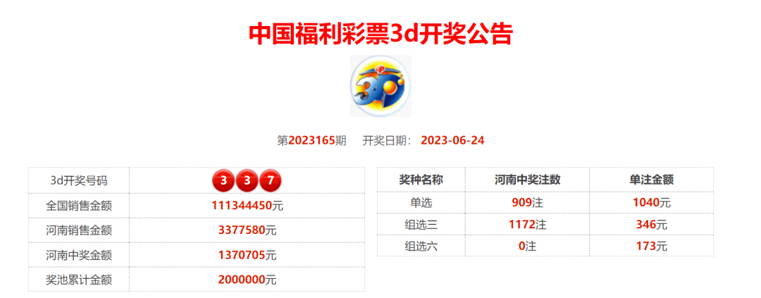 澳门六开奖结果2023开奖记录——深度剖析品牌战略