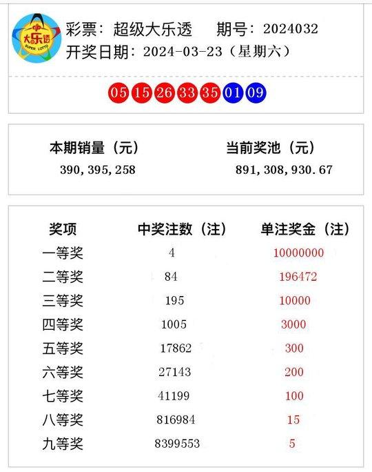 2024澳门六开奖结果