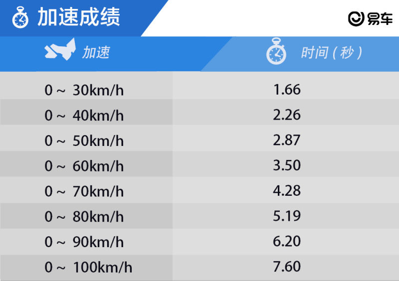 中国穿越机百公里加速时间破纪录，不到一秒的惊人速度