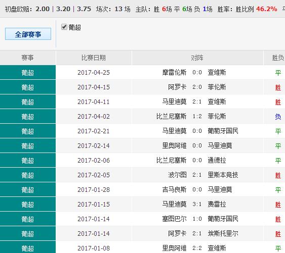 0149552cσm查询,澳彩资料——揭示数字选择的技巧