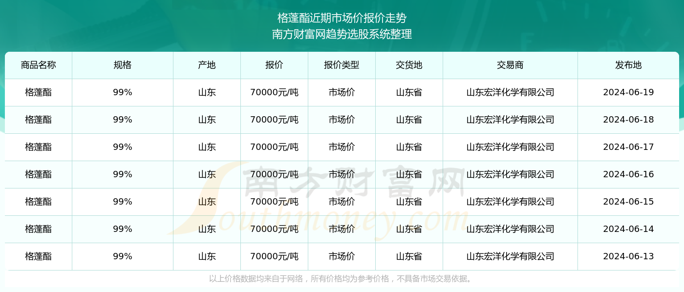 2024新澳门历史开奖记录查询结果