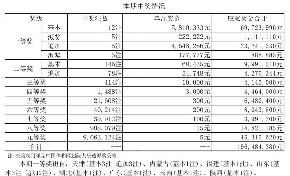 澳门王中王中王开奖结果反馈落实,澳门王中王中王开奖结果_特别款25.798