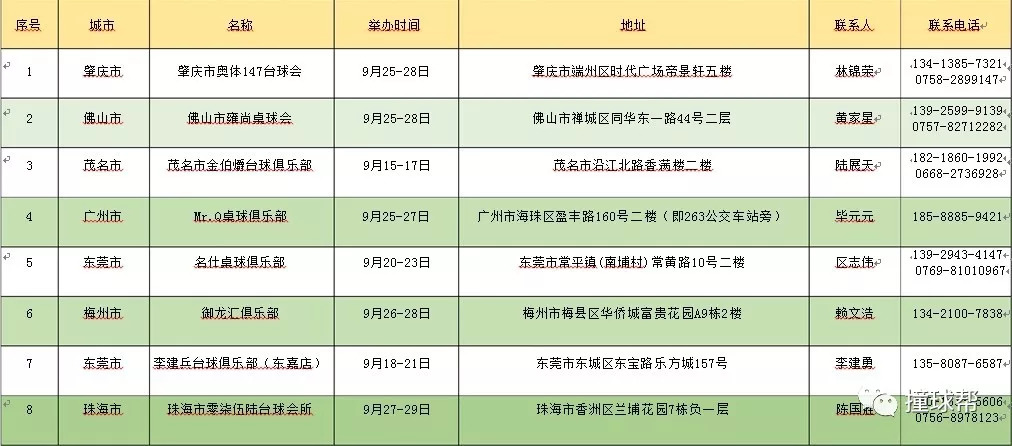 广东八二站82157ccm最新消息知识解释,广东八二站82157ccm最新消息_免费版93.725