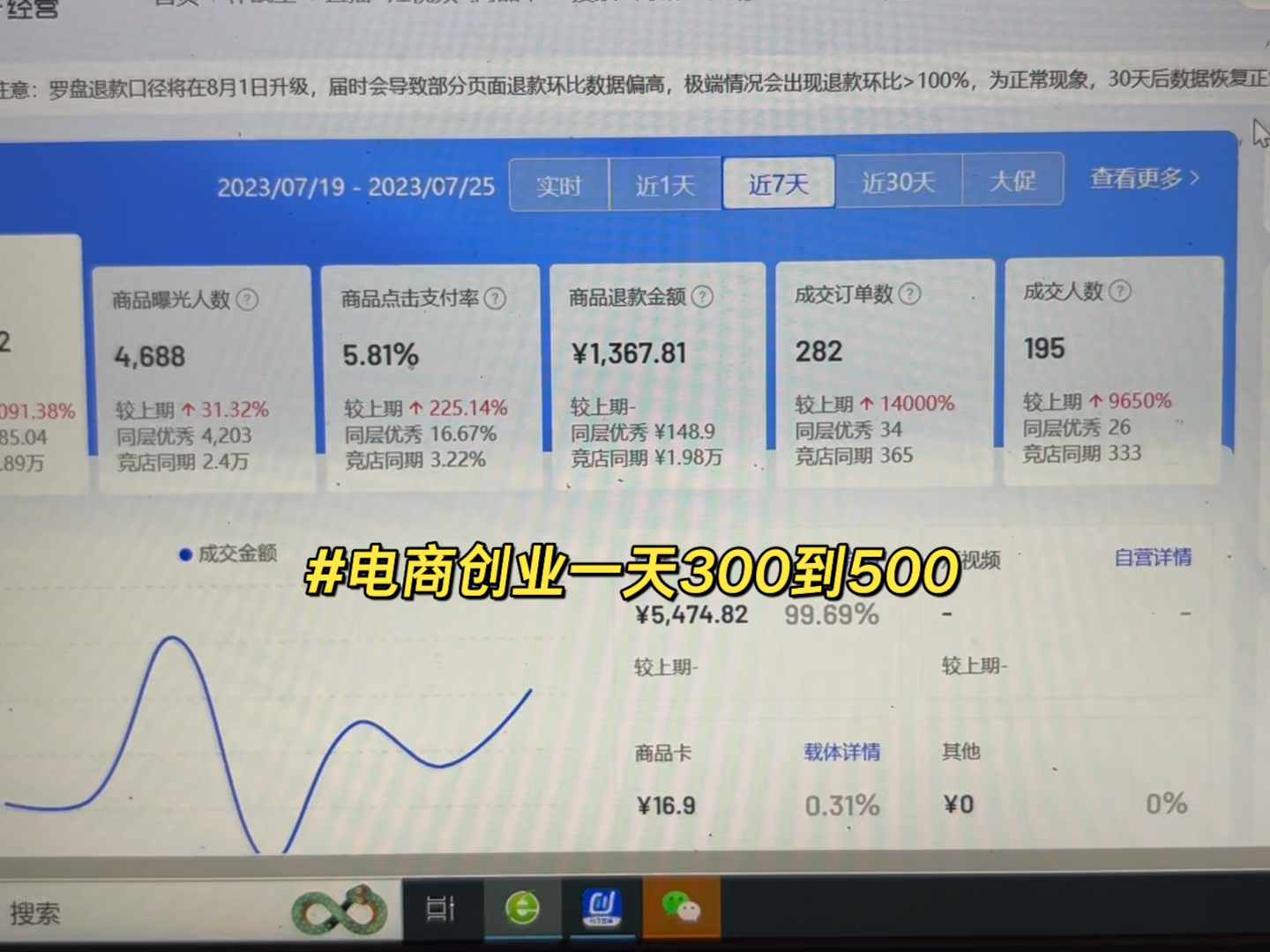 宝妈如何通过电商创业实现月入2万的梦想