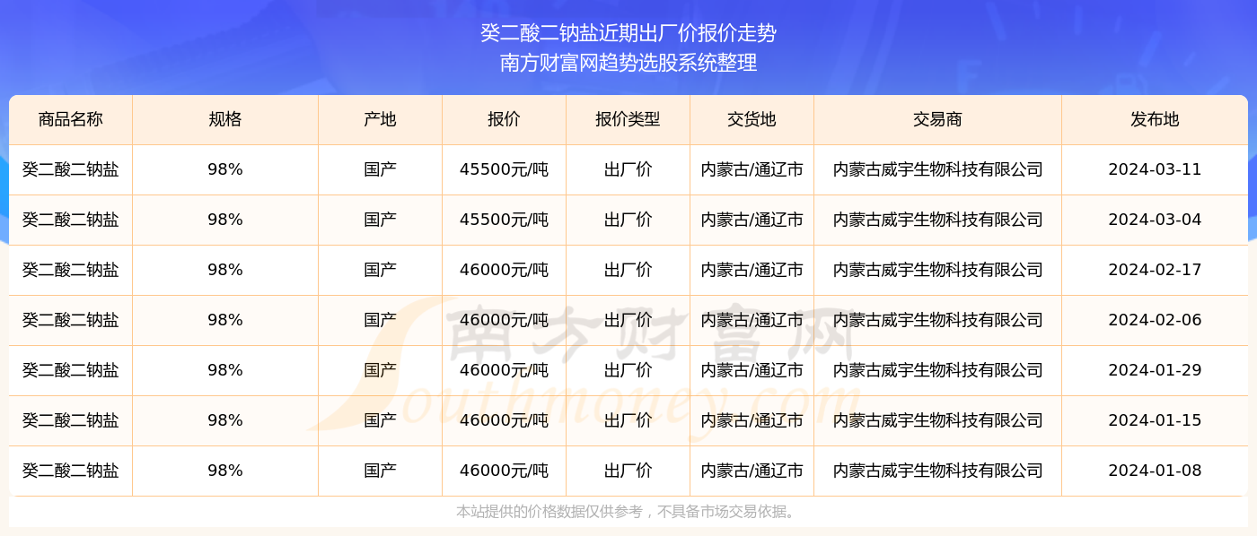 2025年香港今期开奖结果查询科普问答,2025年香港今期开奖结果查询_娱乐版40.545