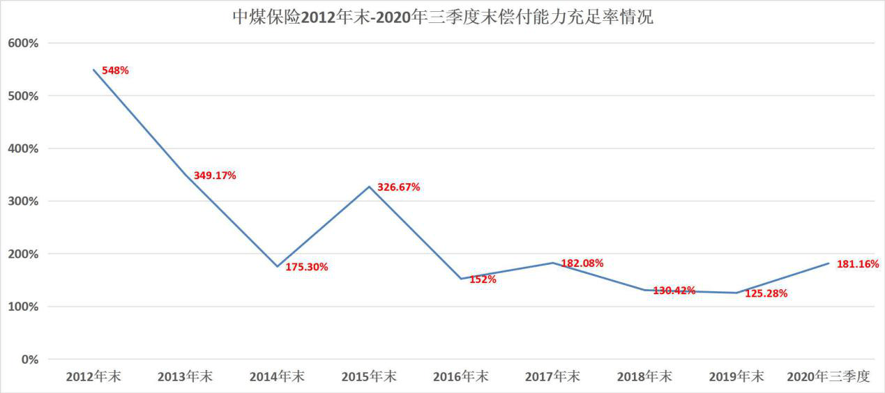 中煤电力增资至百亿