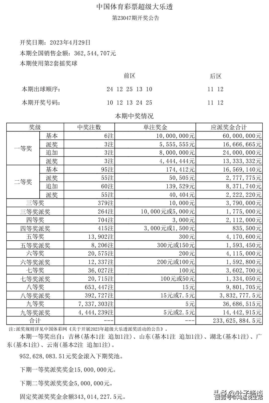 新澳天天开奖资料大全1052期 第2页