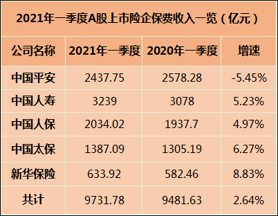 揭秘保险行业新动向，新增保费30%投向A股的深层分析