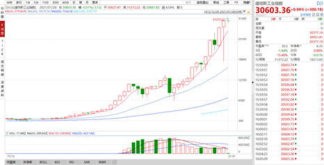 李大霄：长期资金入市方案是特大利好